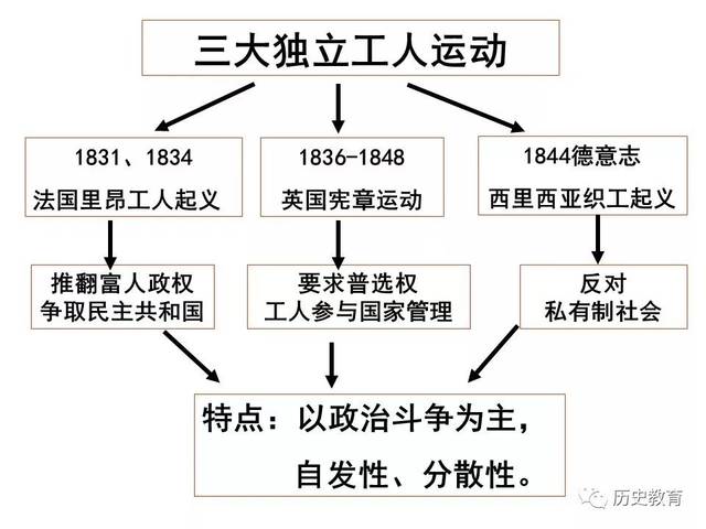 gdp的艰辛历程_01的抢定艰辛历程