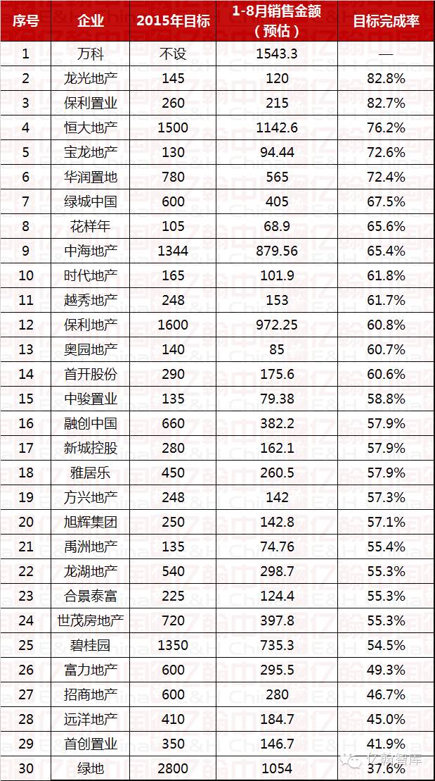 全国房地产排名100_房地产图片