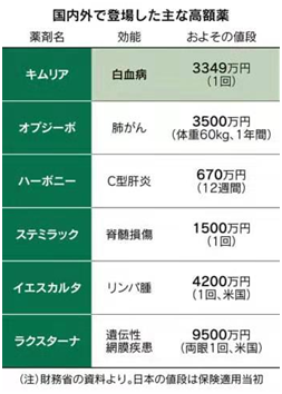 日本人寿命世欧宝平台界第1的背后：优厚的医疗福利连白血病治疗都可能免费(图5)