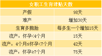 广东省流动人口避孕节育报告单_广东省地图(3)