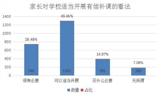 淮阴Gdp