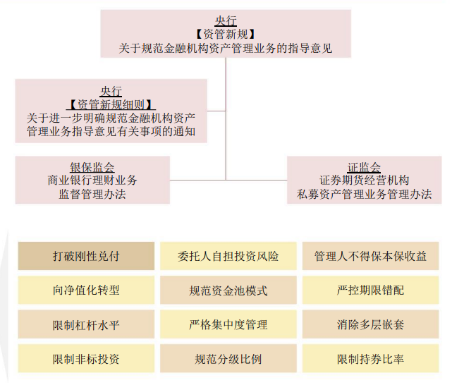 优质资产有哪些 25fcf3ec081f4f9e85e3b4c2472e16ec.png