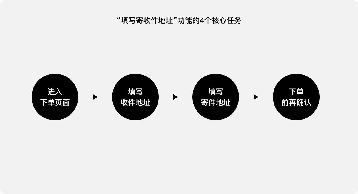 韵达快递微信号“填写寄收件地址”的功能体验