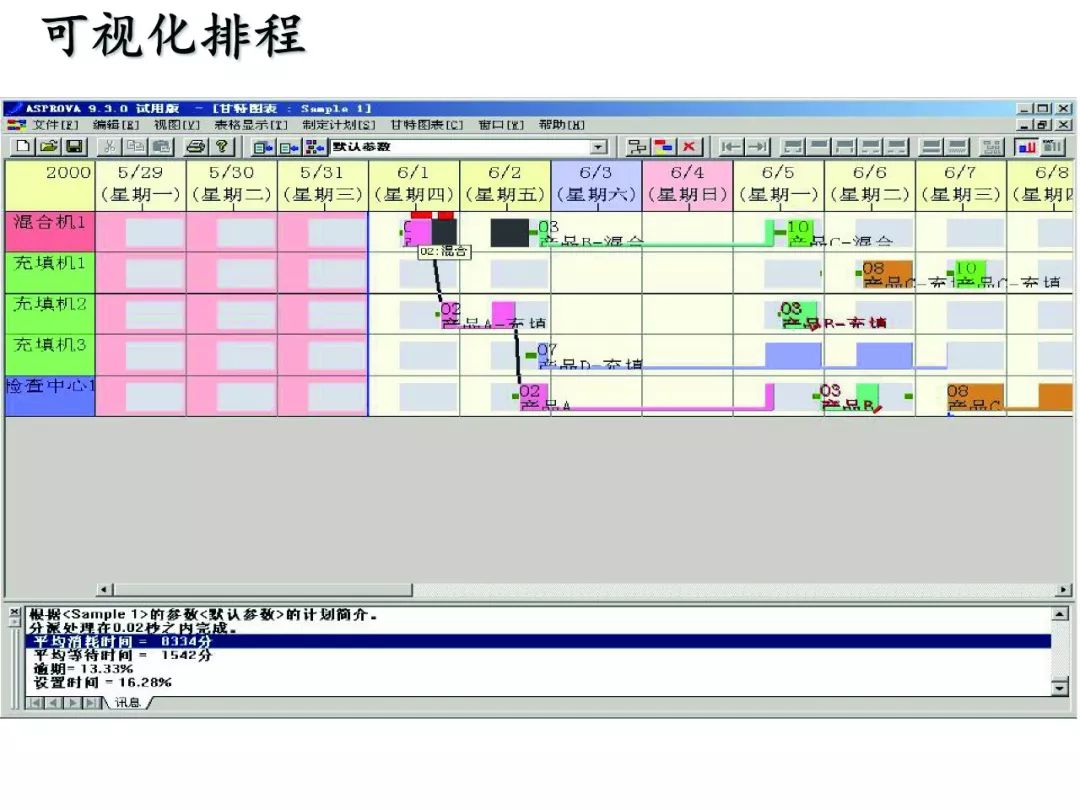 aps高级生产计划与生产排程