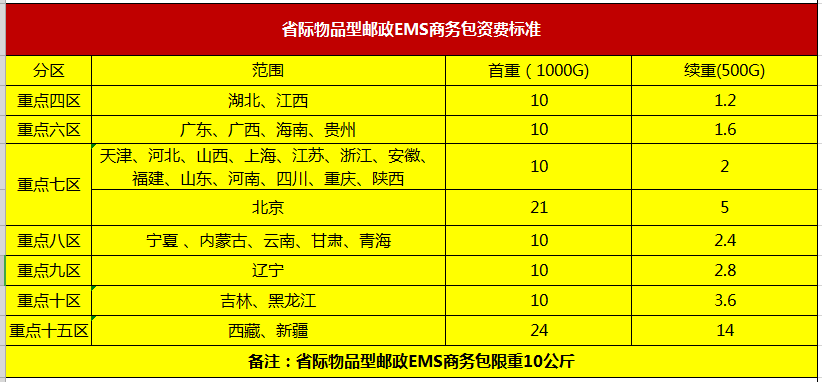 邮政快递招聘信息_如何在邮政官网查询快递信息(2)