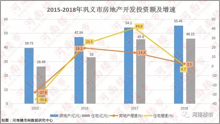 巩义市2021年gdp