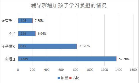 淮阴Gdp