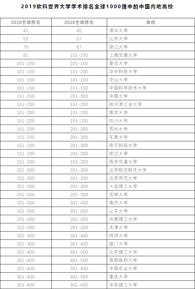 上海交大世界大学排名_上海交大