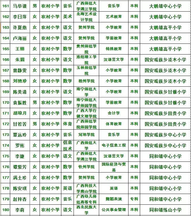 2019桂平市人口_桂平市地图