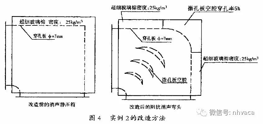 吸声降噪原理与在空调系统上应用