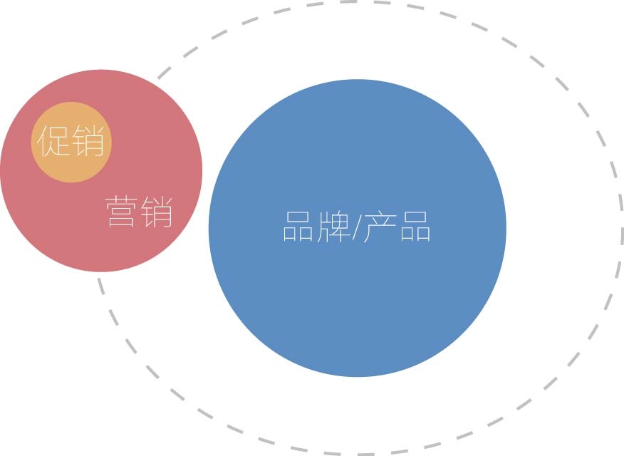 什么营销策略原理_营销策略图片(3)