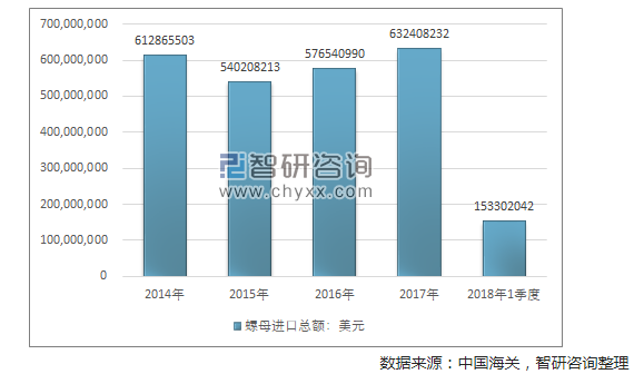 国家经济总量和对外贸易总额_家和万事兴图片