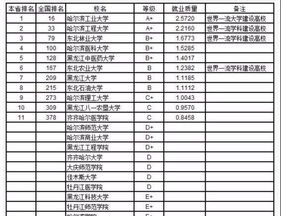哈尔滨在全国排名_哈尔滨香烟排名(3)