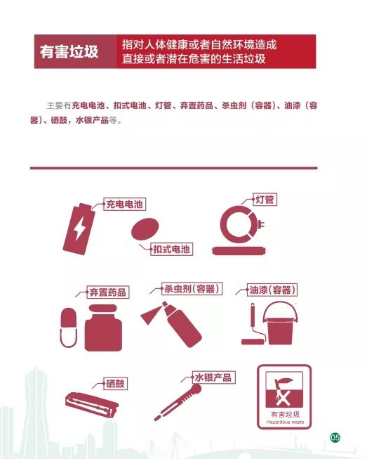 环评人均垃圾_垃圾分类手抄报(2)