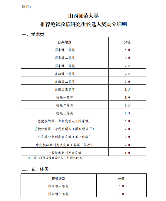 通知山西师范大学2020届研究生推免保研相关附评选条件