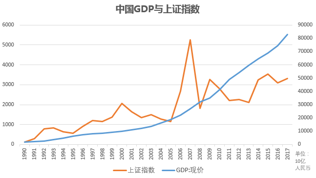 97年中国gdp(3)