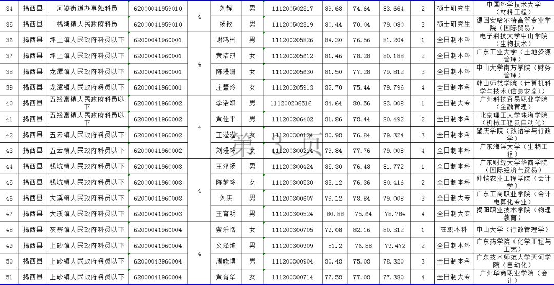 【郑州晚报】寻找丢失的女儿 的哥两年发出2万多张卡片