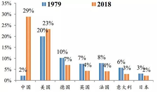 中国人口作贡献_中国为和平作贡献图片(2)