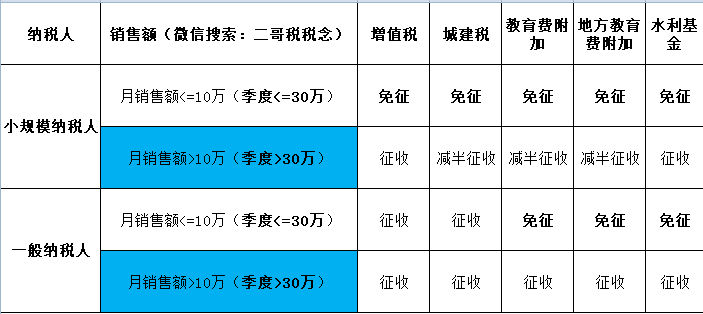 租金能不能计算GDP_云计算