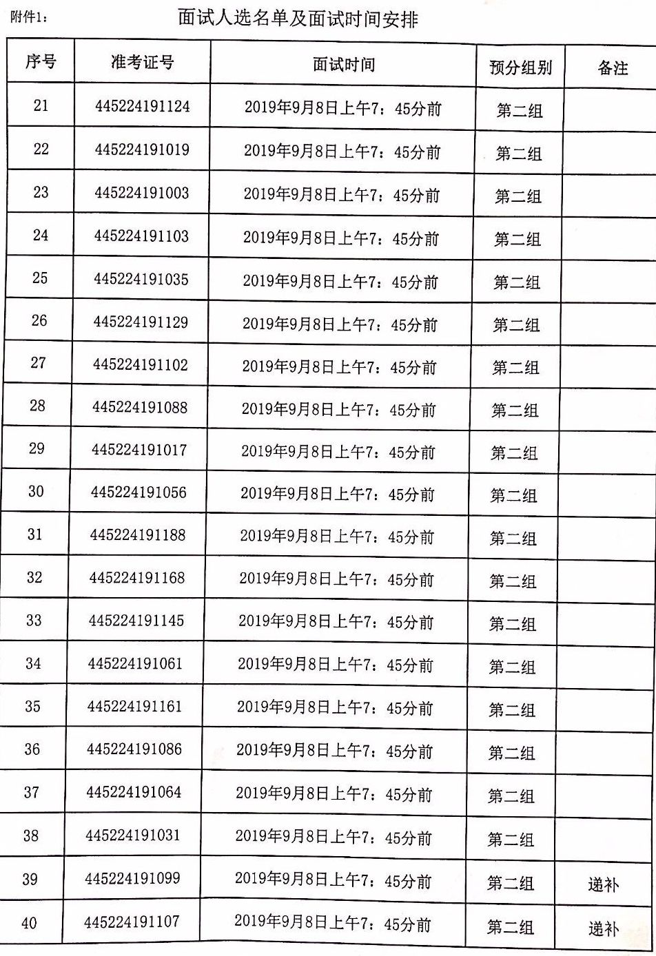 惠来县户籍人口2019_惠来县地图