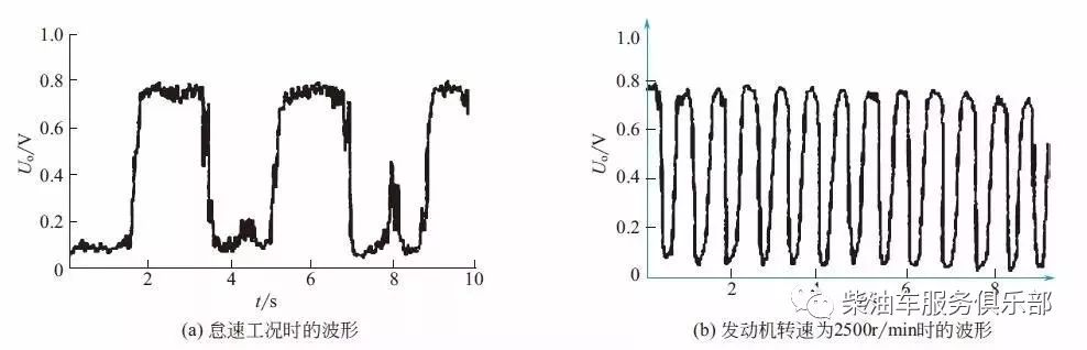 从怠速开始增大转速,观察氧传感器输出信号波形,并与标准波形比较