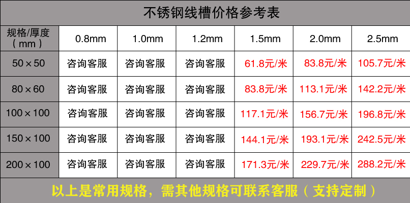 金属线槽规格(最新版)