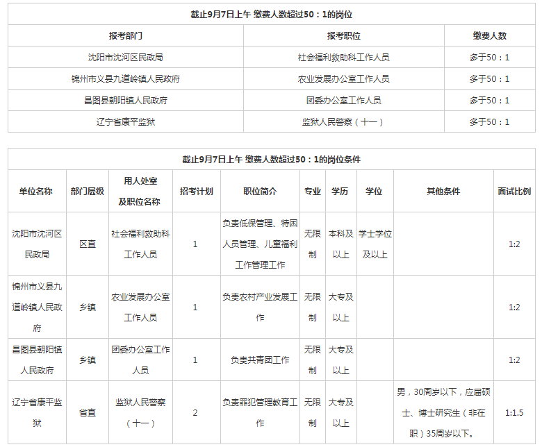 义县人口数_第七次全国人口普查数据公布