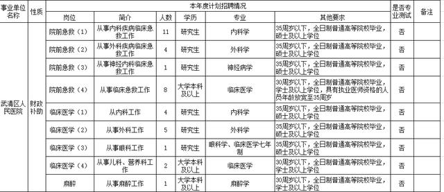 武清区人口管理中心_武清区地图