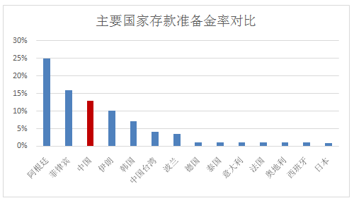 我国国有经济经济总量如何调整_我国国有经济比例图(3)