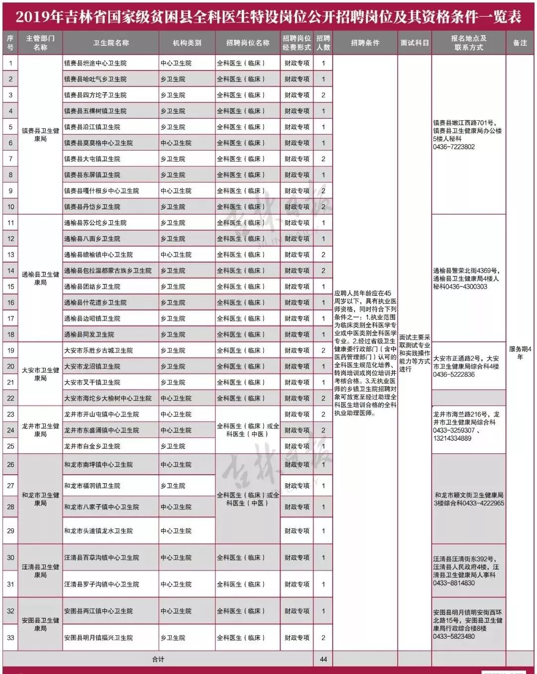 吉林省贫困人口_吉林 多措并举促进贫困人口务工就业 助力脱贫攻坚(2)