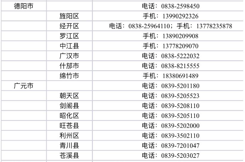 遂宁人口有多少_四川最新一批人事考试招聘 还有这些医院在招人,有的免笔试