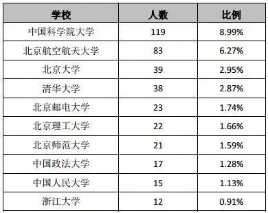 每日一校丨北京科技大学 学风严谨，崇尚实践