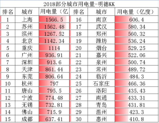 2021年人口流入城市排行榜_城市人口排行榜2020