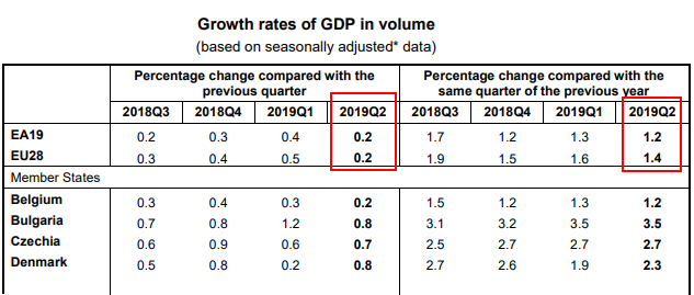 美日上半年gdp_2018年上半年日本GDP约为2.51万亿美元,实际增长1 ,那中国和美(2)