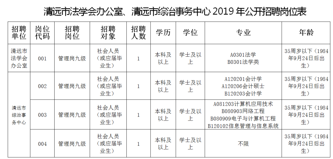 连州人口_定了 帮连州人提升学历,补助6000元奖学金机会来了 只需一年学费即可