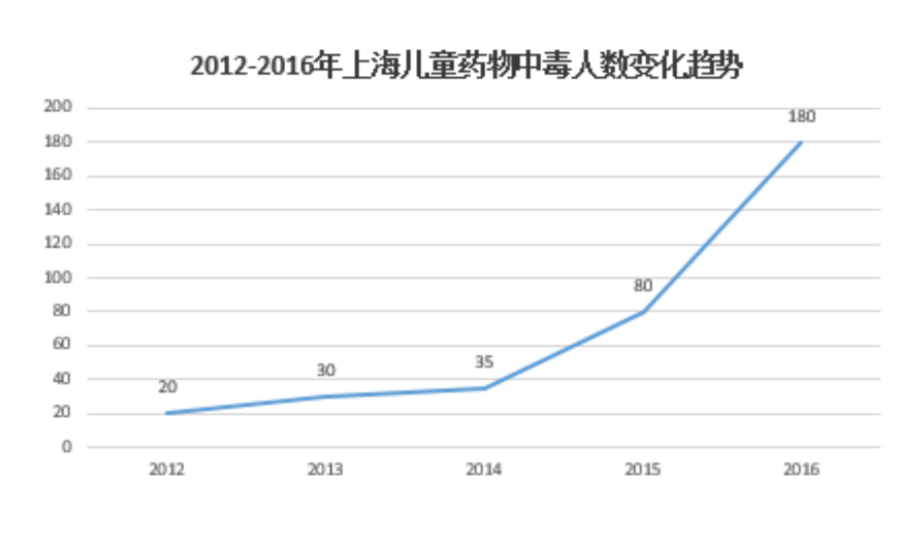 软糖变硬怎么办