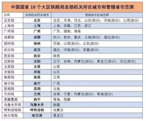中铁局的排名_中铁一局副总经理排名(3)