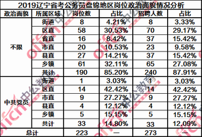 盘锦人口预测_盘锦红海滩