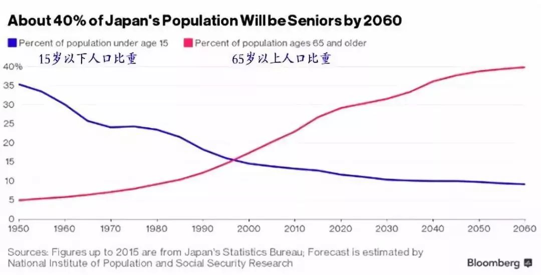 日本人寿命世欧宝平台界第1的背后：优厚的医疗福利连白血病治疗都可能免费(图11)