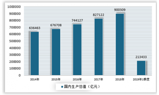 第三产业增加值与gdp的核算_上海上半年成绩单 GDP增速6.7 ,人均收入增8.9(2)