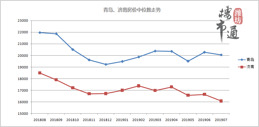 2019年7月房价排行_湖南各地最新房价出炉 环比跌幅最大的居然是它