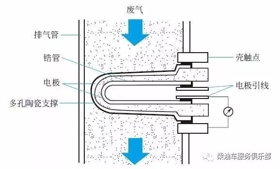 汽车安定器的作用原理_汽车安定器作用原理价格 汽车安定器作用原理批发 汽车安定器作用原