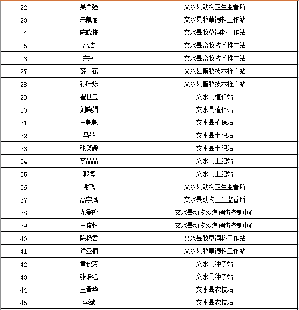 吕梁市区县人口查询_吕梁市区发展规划图(3)