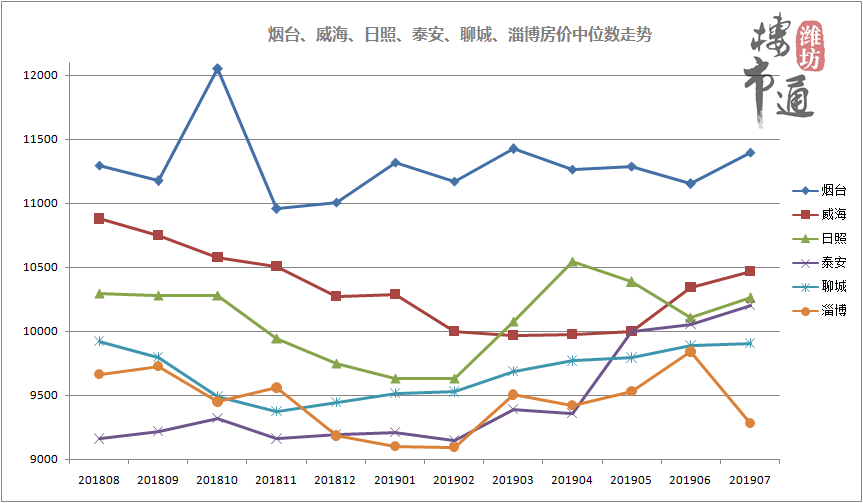 2019年7月房价排行_湖南各地最新房价出炉 环比跌幅最大的居然是它