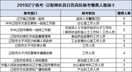 辽阳人口数_辽阳是用煤气还是天然气 辽阳煤气保险(2)