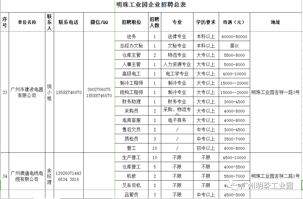 招聘信息表格_重点关注 厦门多家医院新一波招聘来了(4)