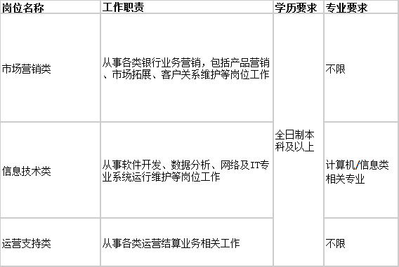 天津招聘公示_电子报 信息公告 天津市招标公告 财政部指定政府采购信息发布媒体(2)