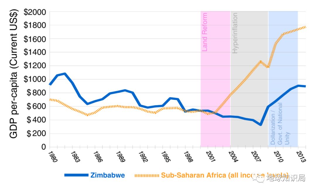 津巴布韦gdp_这位总统在位38年,将富裕发达的国家,建成世界第一穷国