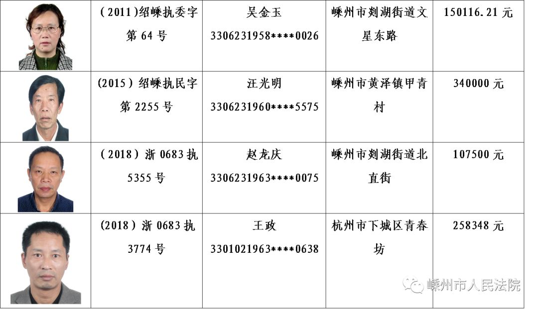 最新嵊州一批老赖名单曝光看看有你认识的吗