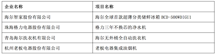 “第十五届（2019）中国家用电器创新成果发布盛典”在德国IFA成功召开-锋巢网